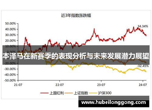 本泽马在新赛季的表现分析与未来发展潜力展望